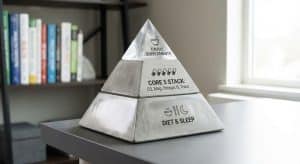 A minimalist pyramid structure. The huge base is labeled "Diet & Sleep." The middle section is your "Core 5 Stack" (D3, Mag, Omega, B, Trace). The tiny top tip is "Exotic Supplements."